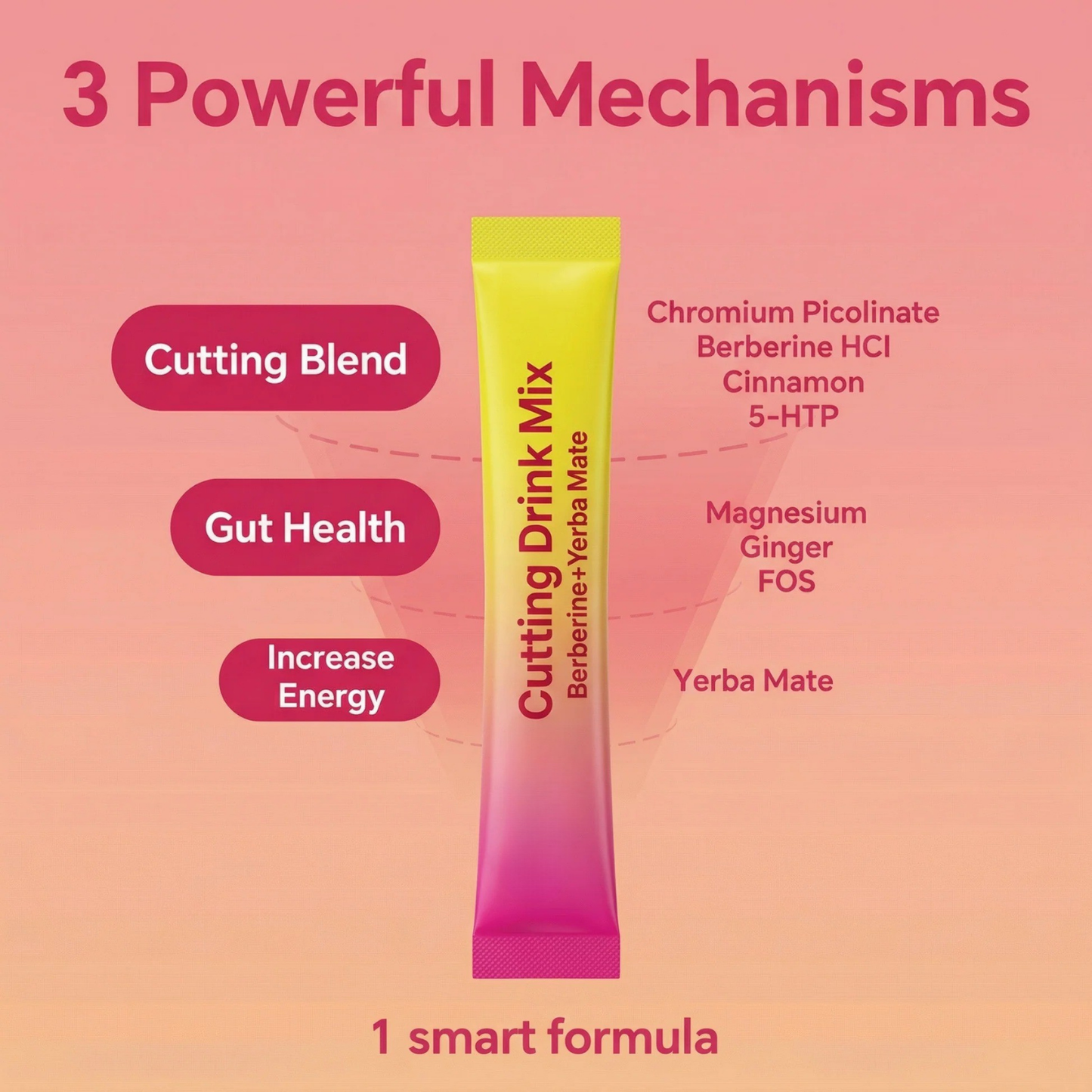 Cutting Drink Mix