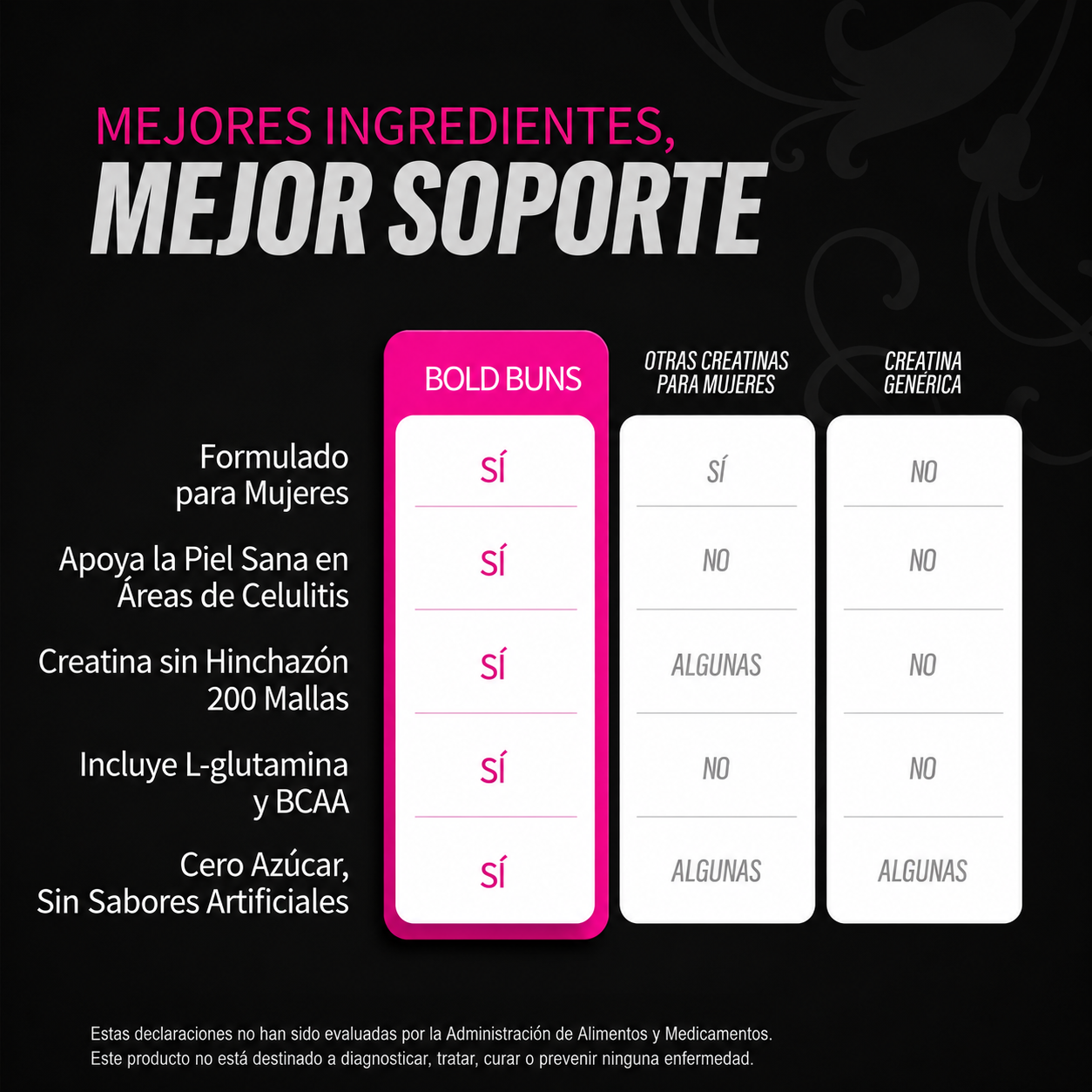 Creatine Boost | Un trasero llamativo