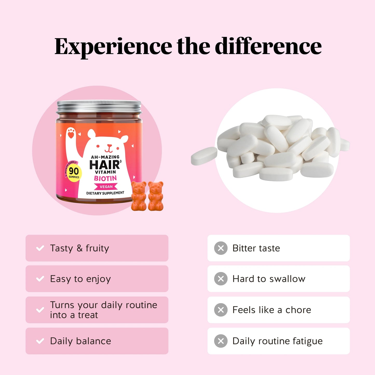 Bears Hair Vitamin Gummies